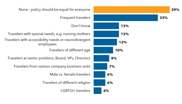 Traveler Survey: Travel Policy - BCD Travel
