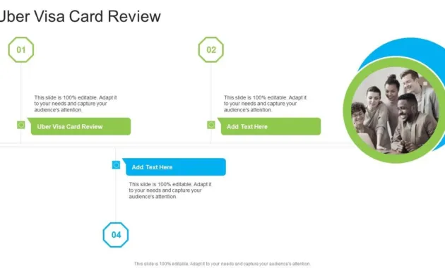 Uber Visa Card Review In Powerpoint And Google Slides Cpb PPT Slide