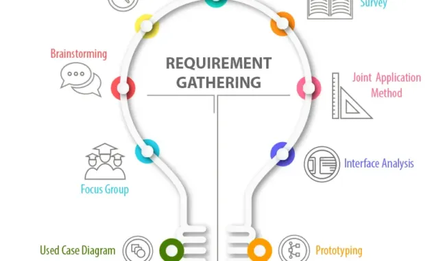 Unraveling The "Who, What, When, The place, Why, How" Anchor Chart: A