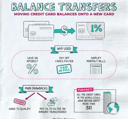 Using Balance Transfers Wisely - TECHNOLLOGY