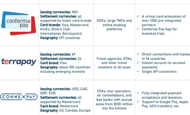 Virtual Credit Cards in Travel: How to Secure B2B Payments B