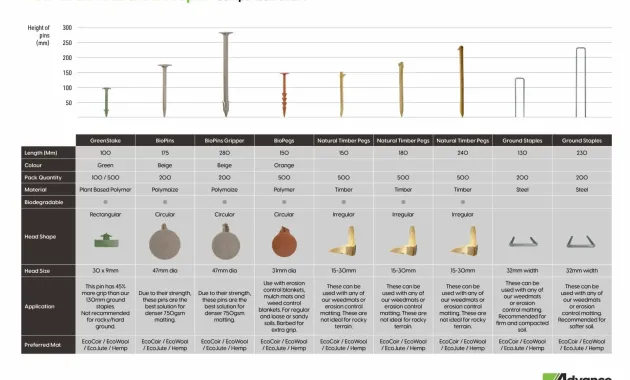 Weed Mat Pin Comparison Sheet - Advance Landscape Systems