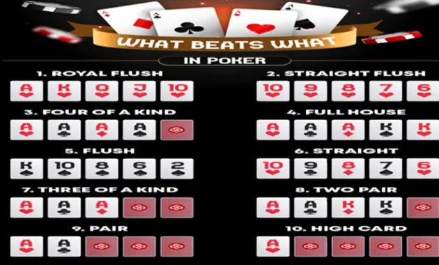 What Beats What In Poker? Poker Hand Rankings Explained