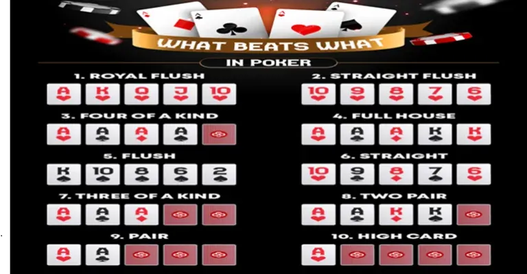What Beats What In Poker? Poker Hand Rankings Explained