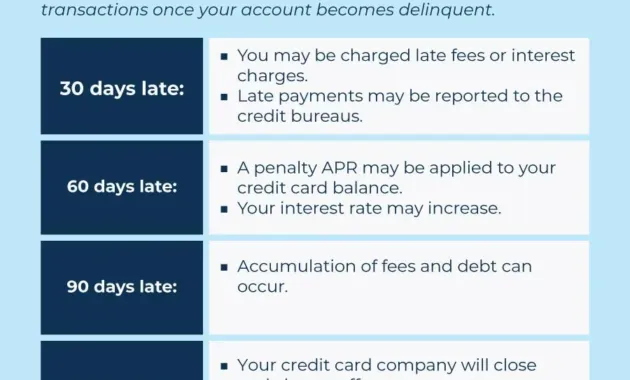 What Happens If You Don't Pay Your Credit Card Bill?