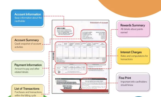 What is a Credit Card Statement and How to Read It?