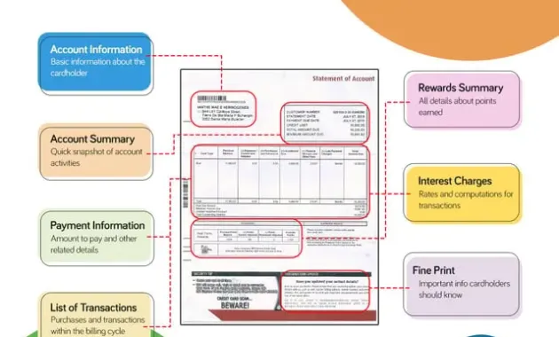 What is a Credit Card Statement and How to Read It?