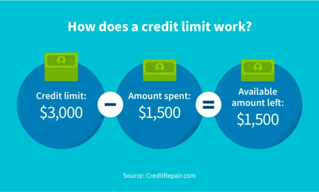 What Is a Credit Limit and Why Does It Matter?