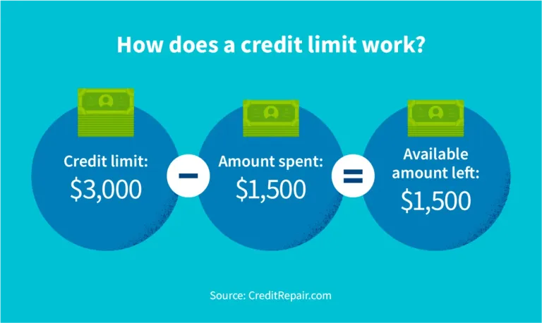 What Is a Credit Limit and Why Does It Matter?