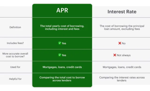 What is APR? A Simple Guide to Understanding Annual Percentage Rate