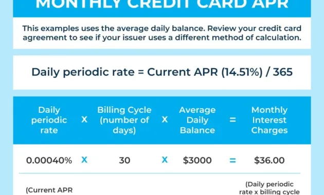 What is APR and How Does It Work? - Self. Credit Builder