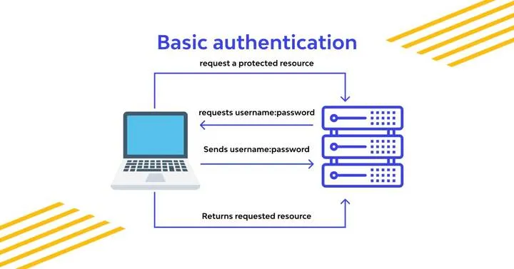 What is Auth? How to use it? - DataOps Redefined!!!