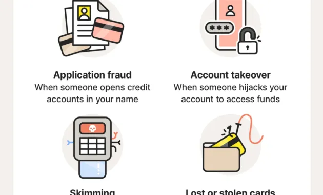 What is credit card fraud? + Tips to protect yourself - LifeLock
