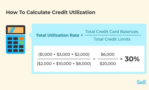 What is Credit Utilization? | Self