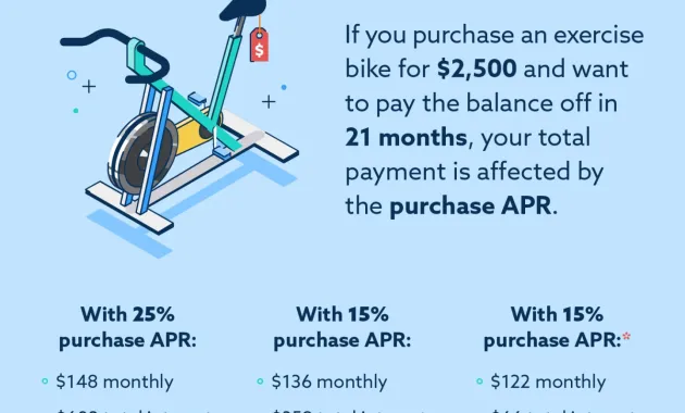 What Is Purchase APR for Credit Cards? | Lexington Law