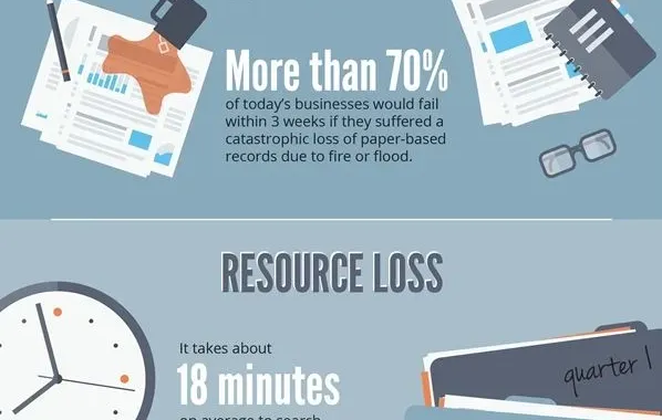 Why Go Paperless? An RJS infographic - RJS Software Blog | Paperless