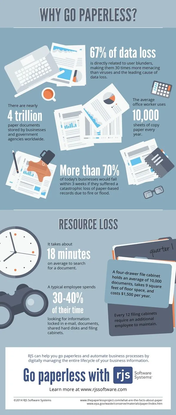 Why Go Paperless? An RJS infographic - RJS Software Blog | Paperless
