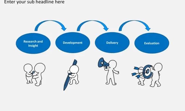 Work Process Steps PowerPoint and Google Slides Template - PPT Slides
