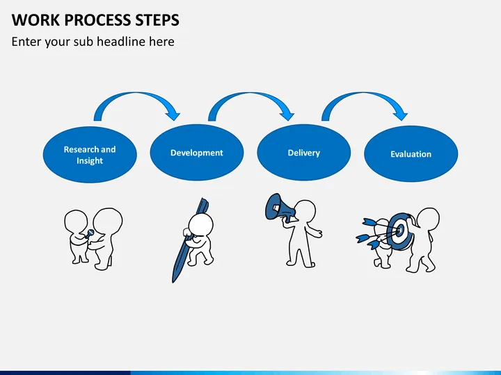 Work Process Steps PowerPoint and Google Slides Template - PPT Slides